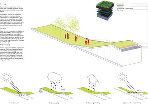 bjarke ingels wife|bjarke ingels diagrams.